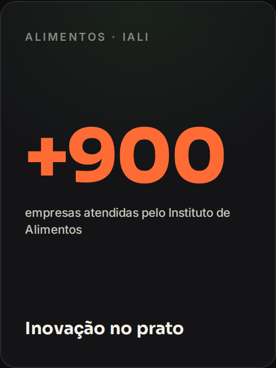 +900 empresas atendidas pelo Instituto de Alimentos (IALI)
