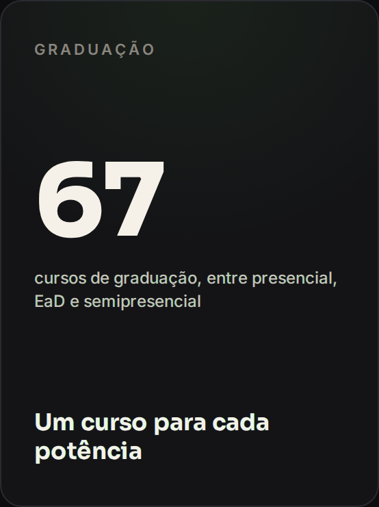 67 cursos de graduação — presencial, EaD e semipresencial