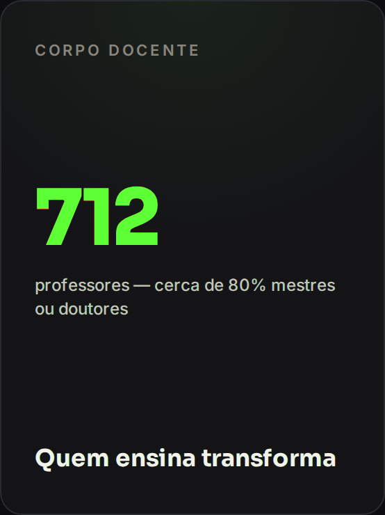 712 professores — cerca de 80% mestres ou doutores