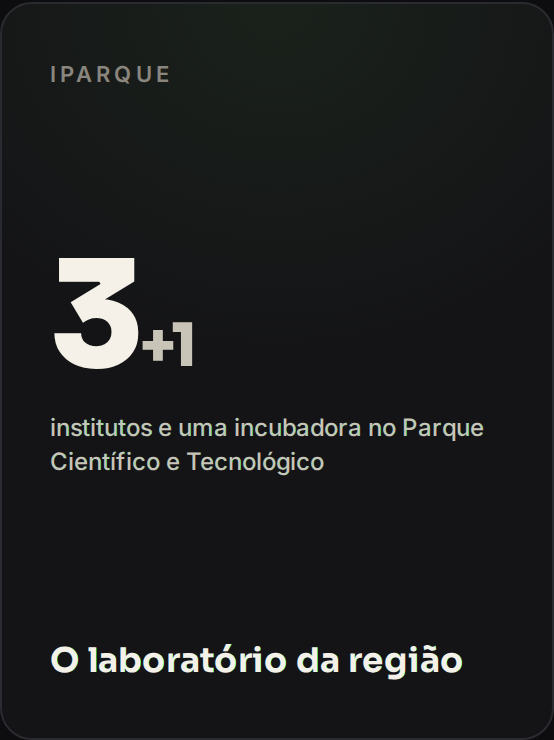 3 institutos e 1 incubadora no Parque Científico e Tecnológico (Iparque)