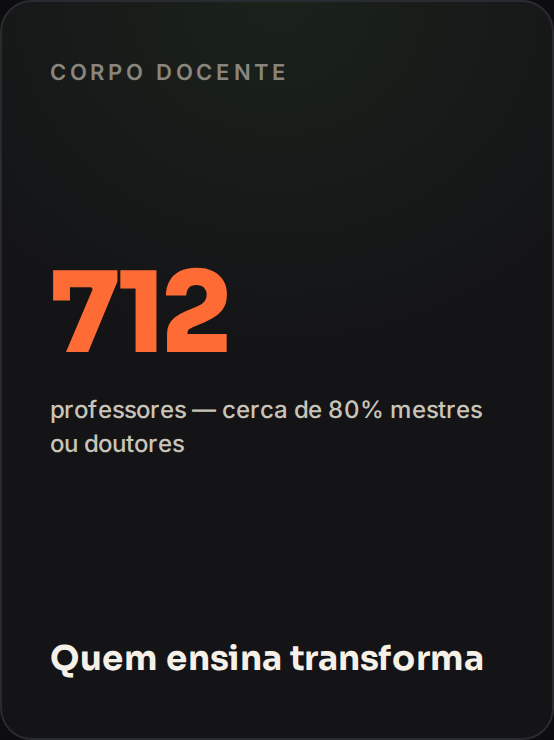 712 professores — cerca de 80% mestres ou doutores