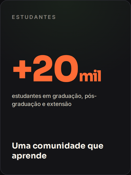 +20 mil estudantes em graduação, pós-graduação e extensão