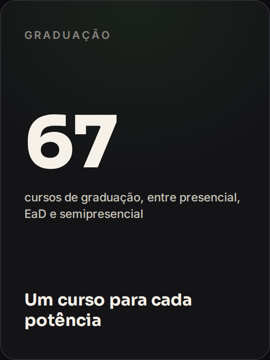 67 cursos de graduação — presencial, EaD e semipresencial